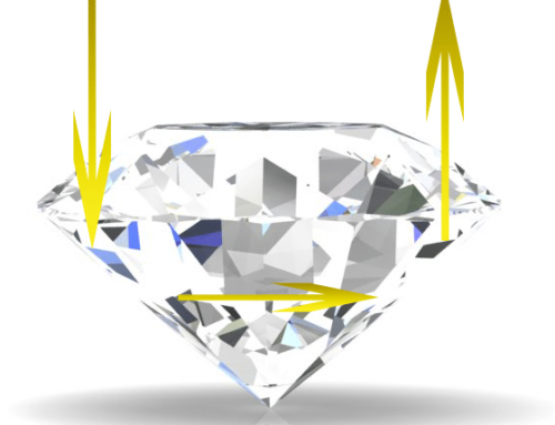 Diamant karaatgewicht en de grootte