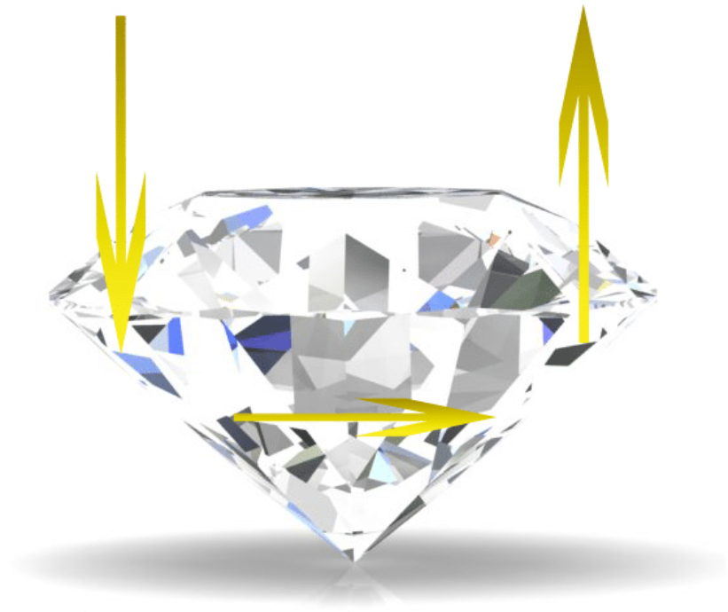 karaatgewicht diamant
