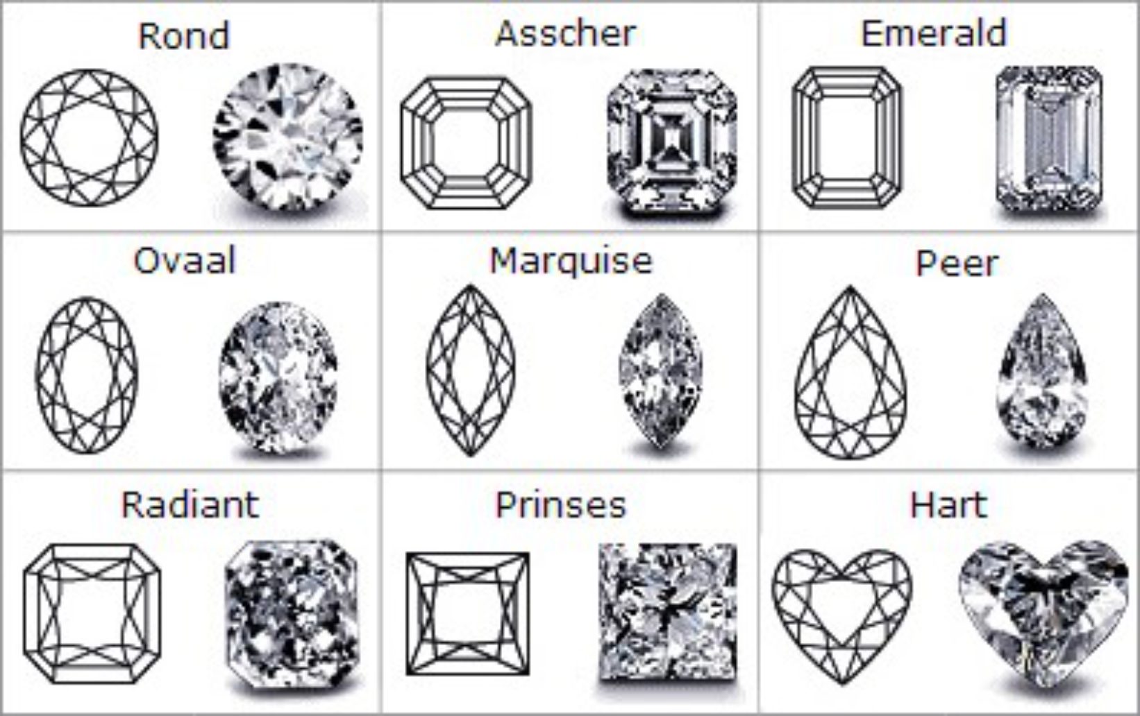 Hoe Herken Je Een Diamant