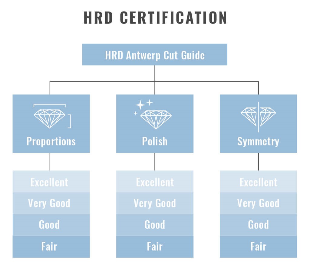 HRD certificaat: Wat je moet weten voor je een diamant aanschaft