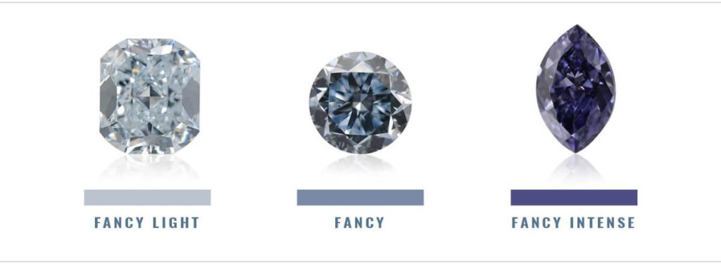 Vermenigvuldiging geschenk beproeving Zeldzame blauwe diamanten : De Pro kleurengids voor natuurlijke niveaus